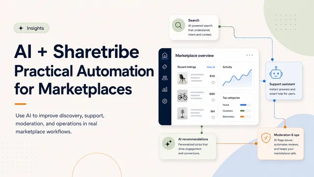 Sharetribe marketplace dashboard connected to AI search, support assistant, recommendations, and moderation workflows