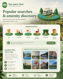 You and a View Amenity Discovery