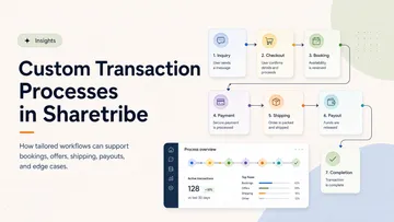 Custom transaction flow showing inquiry, checkout, booking, payment, shipping, payout, and completion states