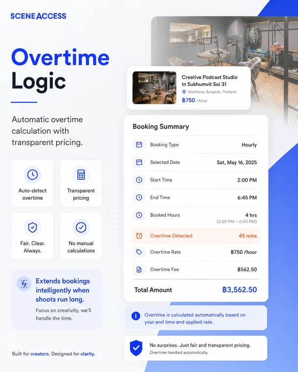SceneAccess overtime logic screen