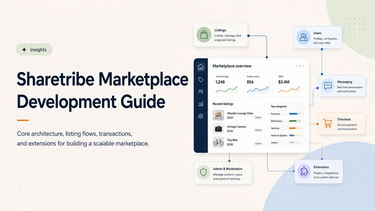 Sharetribe marketplace overview dashboard connected to listings, users, messaging, checkout, admin moderation, and extensions