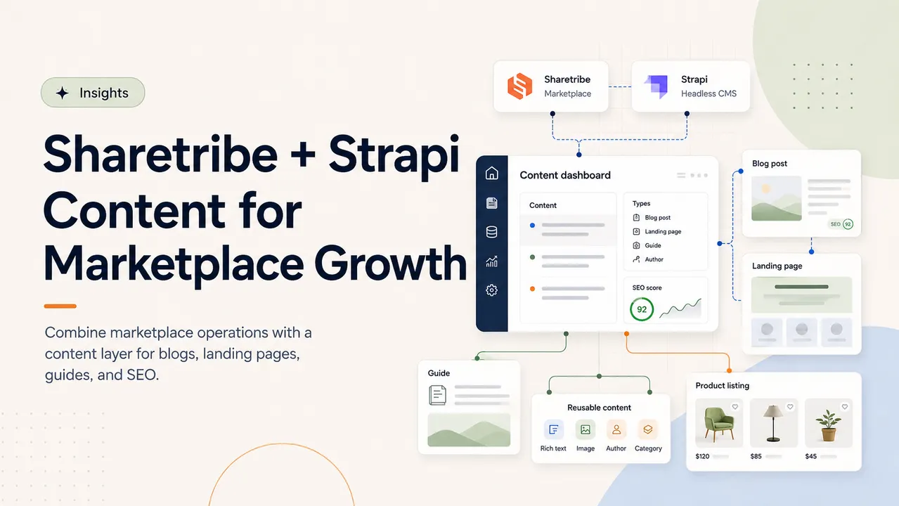 Sharetribe and Strapi content dashboard connected to blog posts, landing pages, guides, reusable content, and product listings