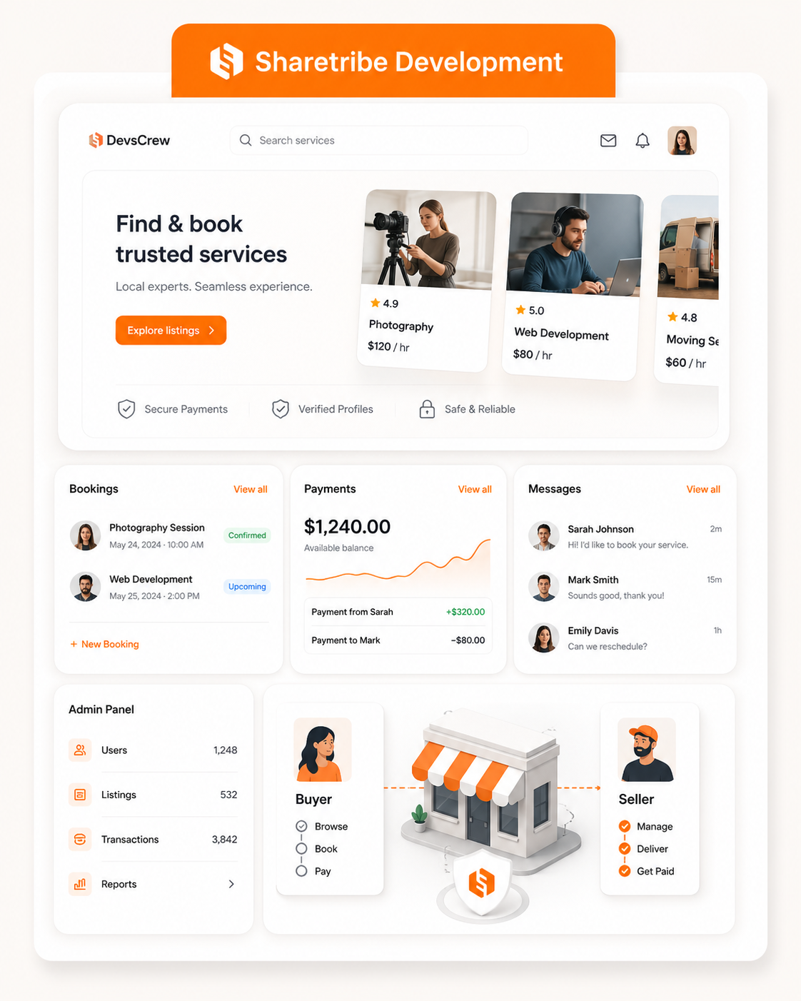 Sharetribe Development service interface for marketplace development