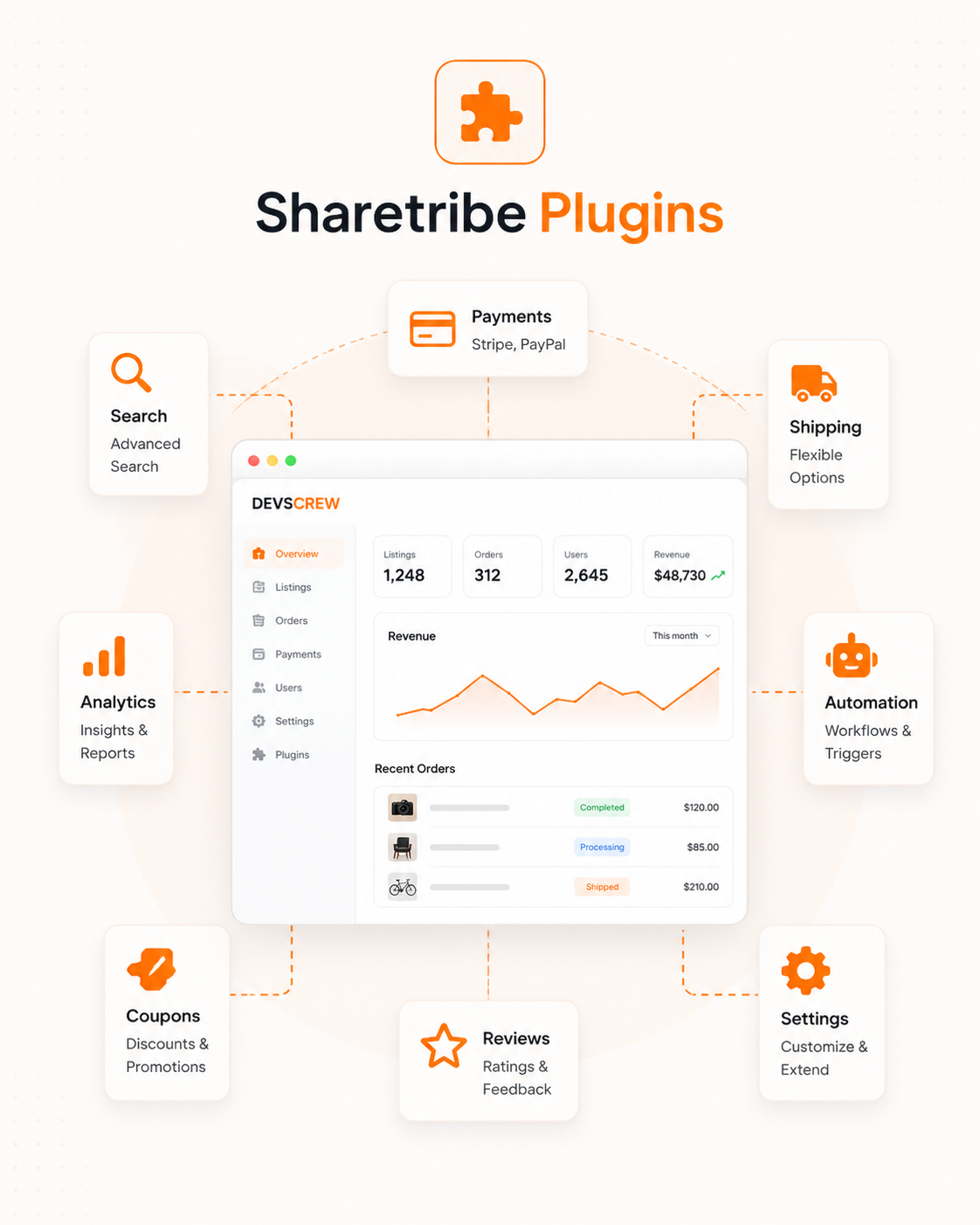 Custom Marketplace Development service interface for marketplace development