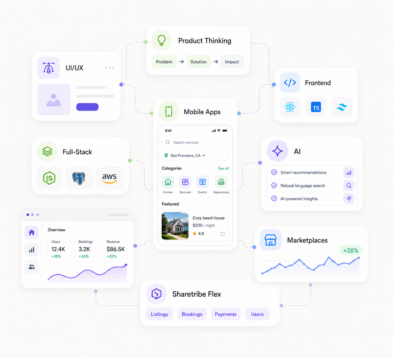 Work with a full-stack development team that understands marketplaces